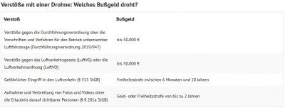 Drohnenflug-unerlaubt.jpg