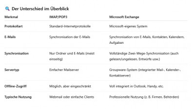 IMAP-Exchange-Unterschiede.jpg